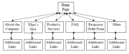Block Diagram